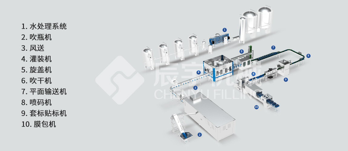 大瓶水灌装机设备