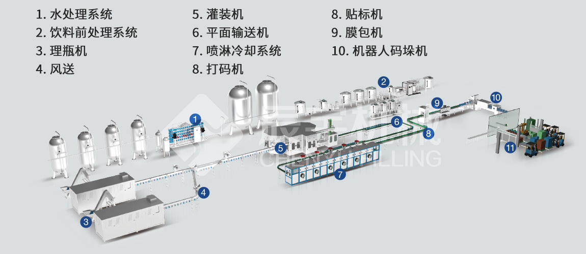 含汽饮料/苏打水灌装机